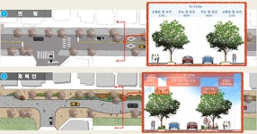 제주시 관통 전농로가 그리는 보행자 우선도로 모습은?