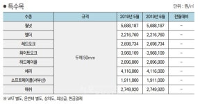 2019년 6월 특수목 가격