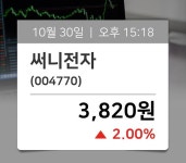 [주가시황] 써니전자(004770), 현재 3,820원…종목관련 동향정보