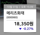 [장중동향] 메리츠화재(000060), 지금거래가 18,350원…