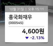 [주식동향] 흥국화재우(000545), 15시  현재 4,600원…