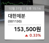 [종목현재가] 대한제분(001130), 거래시세 153,500원…종목관련 동향정보