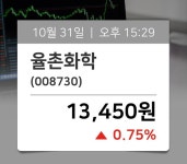 [주가시황] 율촌화학(008730), 현재거래가격 13,450원…종목동정과 증시정보