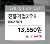 [주식현재가] 진흥기업2우B(002787), 현재거래가격 13,550원…종목관련 동향정보