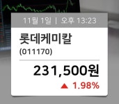 [주식시황] 롯데케미칼(011170), 현재 231,500원…종목동정과 증시정보