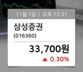 [종목현재가] 삼성증권(016360), 거래시세 33,700원…종목관련 동향정보