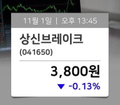 [거래소 소식] 상신브레이크(041650), 지금거래가 3,800원…