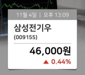 [주식시황] 삼성전기우(009155), 거래시세 46,000원…종목동정과 증시정보