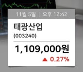[주식현재가] 태광산업(003240), 12시 42분 현재 1,109,000원…매매동향