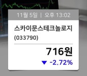 [주가동향] 스카이문스테크놀로지(033790), 거래시세 716원…종목관련 동향정보