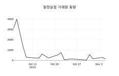 [종목현재가] 일정실업(008500), 12시 48분 현재 18,400원…종목동정과 증시정보