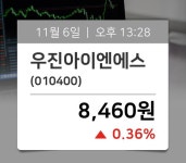 [거래소 소식] 우진아이엔에스(010400), 현재거래가격 8,460원…매매동향