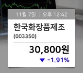 [거래소 소식] 한국화장품제조(003350), 현재 30,800원…