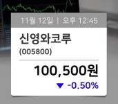 신영와코루주 | [장중시황] 신영와코루(005800), 현재거래가격 100,500원…종목동정과 증시정보