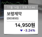 [주식동향] 보령제약(003850), 12시 44분 현재 14,950원…종목동정과 증시정보