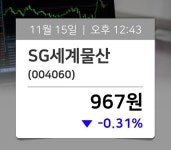 [주식동향] SG세계물산(004060), 12시  현재 967원…매매동향