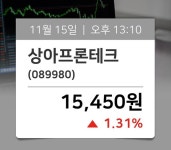 [장중시황] 상아프론테크(089980), 현재 15,450원…종목관련 동향정보