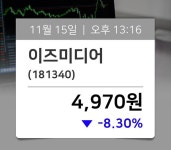 [주가동향] 이즈미디어(181340), 13시  현재 4,970원…종목관련 동향정보