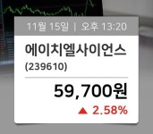 [장중동향] 에이치엘사이언스(239610), 거래시세 59,700원…매매동향