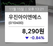 [장중시황] 우진아이엔에스(010400), 거래시세 8,290원…종목관련 동향정보