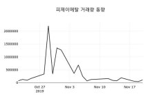 불리온메탈거래소 | [거래소 소식] 피제이메탈(128660), 거래시세 2,470원…매매동향