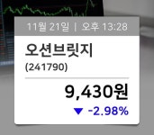 [장중시황] 오션브릿지(241790), 현재 9,430원…종목관련 동향정보