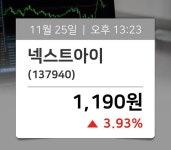 [거래소 소식] 넥스트아이(137940), 현재거래가격 1,190원…매매동향