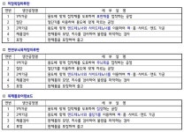한국목재공업협동조합, 플로어링보드 직접생산확인기준 개정(안) 업체간담회 개최
