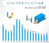 장현지구 장곡에듀타워, 상가 임대 및 분양 진행