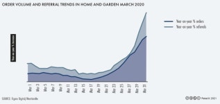 가구 부문 성장의 3가지 핵심 동력