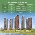운정 푸르지오 파크라인 내 집 마련 기회 남아있는 2기 신도시에 공급해 주목
