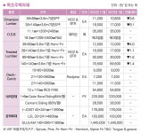 이웰우드(주) | 2023년 1월 목조주택자재 가격