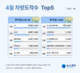 4월 방문객 줄어든 편의점…일시적 현상?