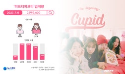 중소돌의 기적에서 통수돌까지…피프티 피프티 원히트로 사라질까?