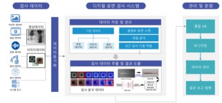 주식회사 한국오픈솔루션(KOPENS), SW 데이터 관리 시스템 개발