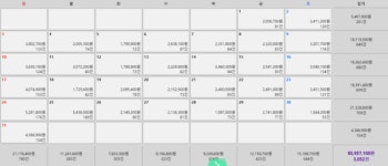도우라이크피자, 가맹점 월 평균 매출 1억 코앞… 꾸준한 상승세