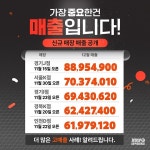 기영이숯불치킨, 신규 가맹점 12월 월 매출 공개