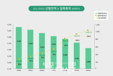 [특집] 건강과 환경을 위한 선택 생활 속 목재이용 1-④