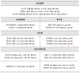 이웰우드(주) | 2025년 5월 국산 원목 가격