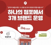 걸작떡볶이치킨, 가맹점 광고 지원 확대… 매출 상승 효과로 8월 전 지점 적용