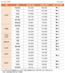 이웰우드(주) | 2025년 9월 국산원목 가격