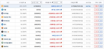 [가상화폐 시세] 리플, 3000선 회복…이더리움·이더리움 클래식 상승세 여전