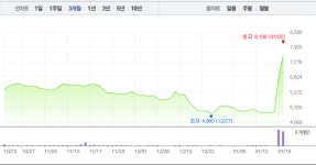 동남종합기술공사주 | [특징주] 한국종합기술, 2거래일 연속 급등세…12.82% ↑
