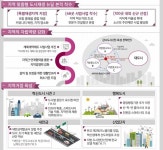 정부, 도시재생 뉴딜사업 본격 추진…8월까지 시범사업지 100곳 선정