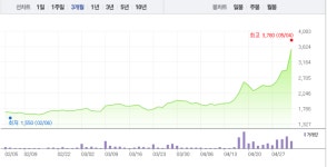 [특징주] 자연과환경, 상승세 어디까지?…5거래일 연속 상승세