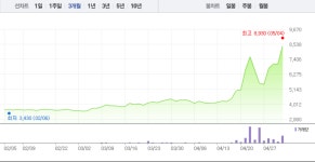혜인산업교육원주 | [특징주] 혜인, 오후 들어 매수세 대거 유입되면서 급등…19.15% ↑