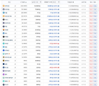 [가상화폐 시세] 에토스·질리카·에이치쉐어·이오스 15% 이상 낙폭…미스릴·아이콘만 상승