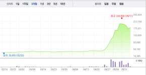 [특징주] 부산산업, 4거래일만에 상승세로…상승 기점되나?