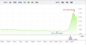 [특징주] 엘비세미콘, 급락 하루만에 급등세로…롤러코스터 장세