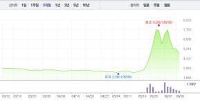방탄소년단 관련주 엘비세미콘 폭락 어디까지?…키이스트·소리바다도 3%대 ↓